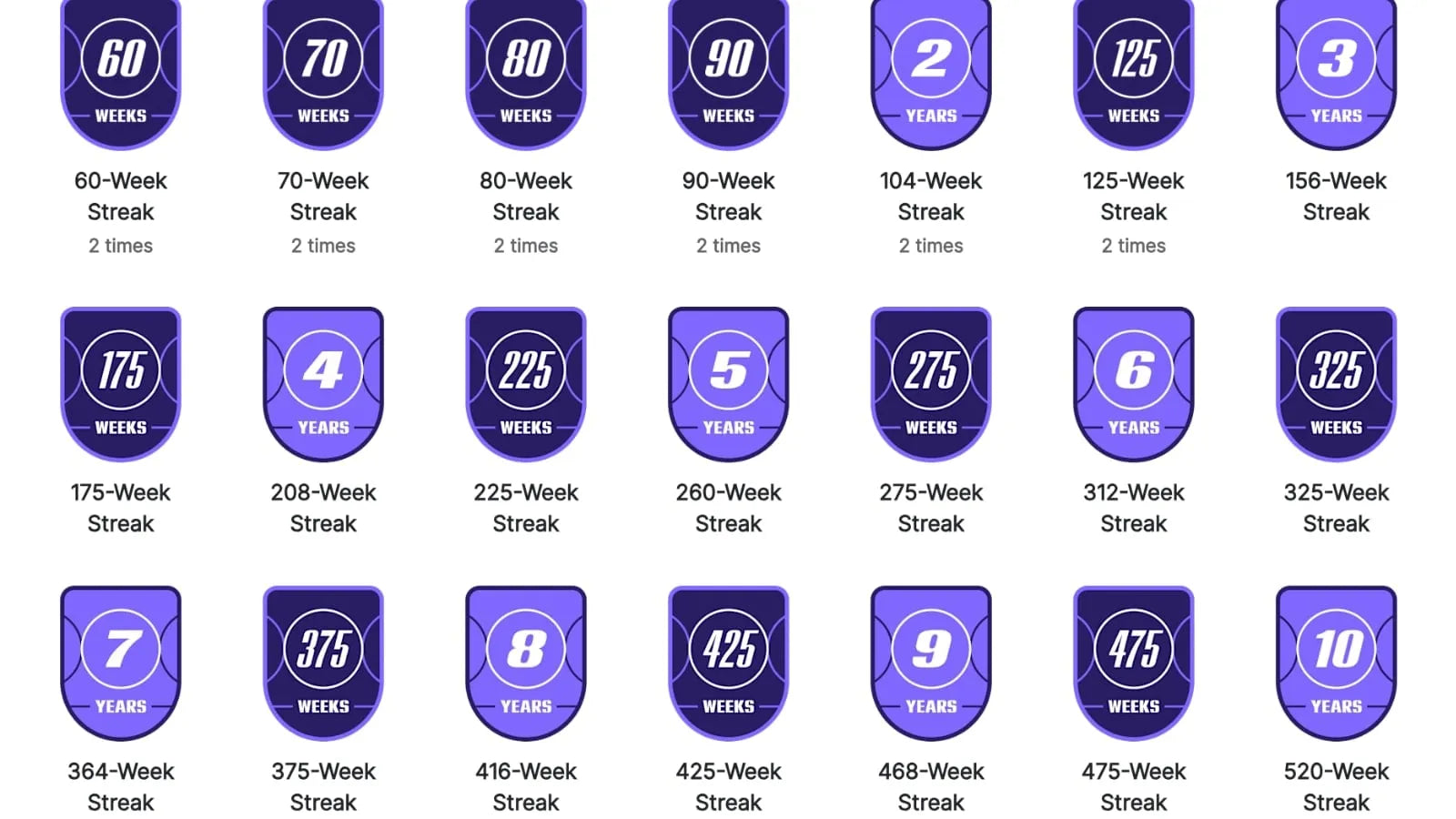 Peloton Extends Weekly & Yearly Streak Badges to 10 Years, Workout ...